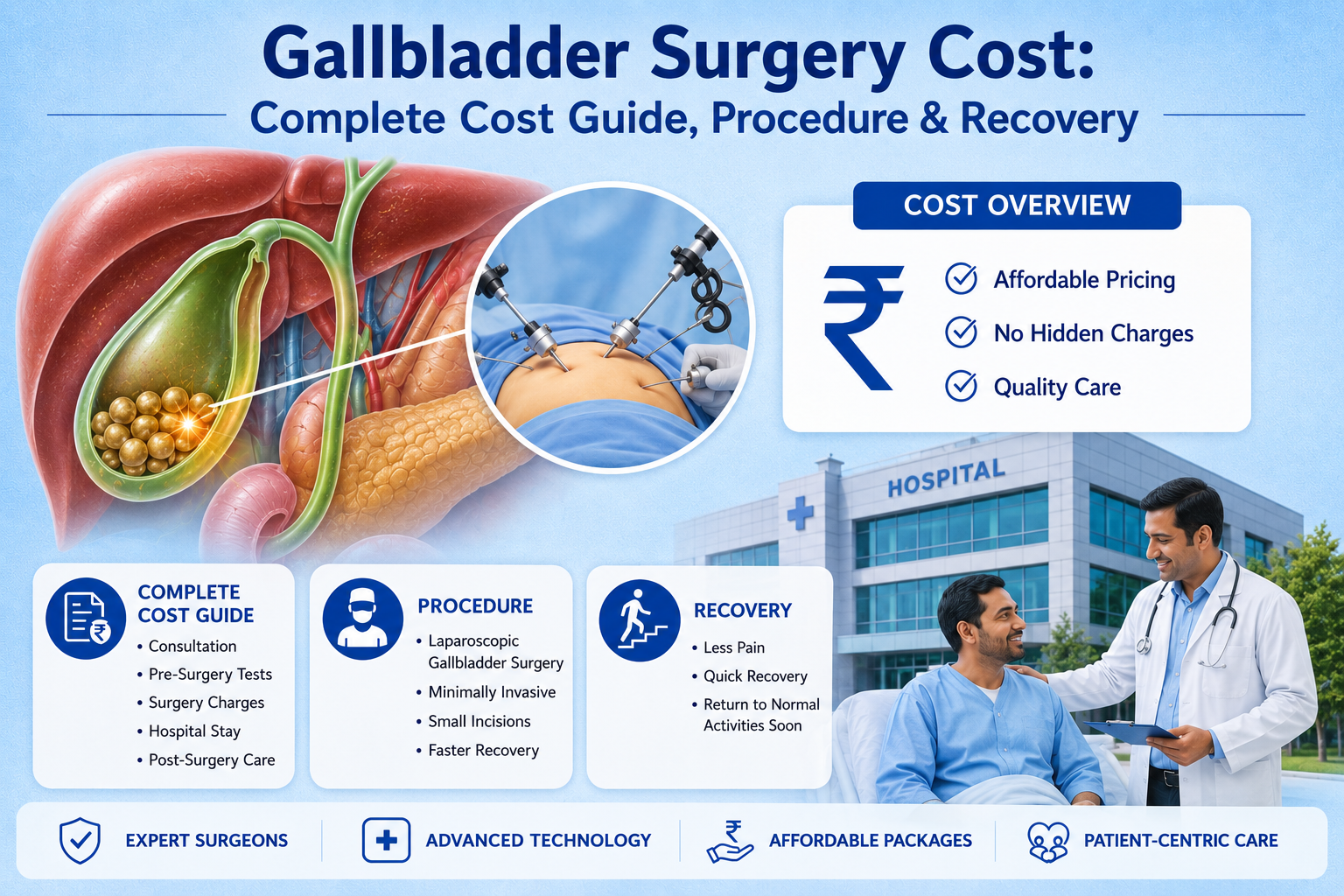 Gallbladder Surgery Cost in Hassan