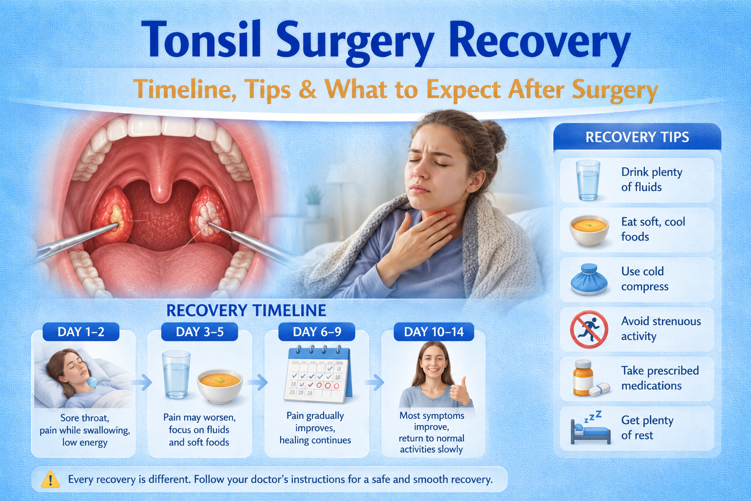 Tonsil Surgery Recovery