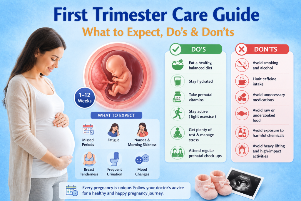First Trimester Care Guide: What to Expect, Do’s & Don’ts