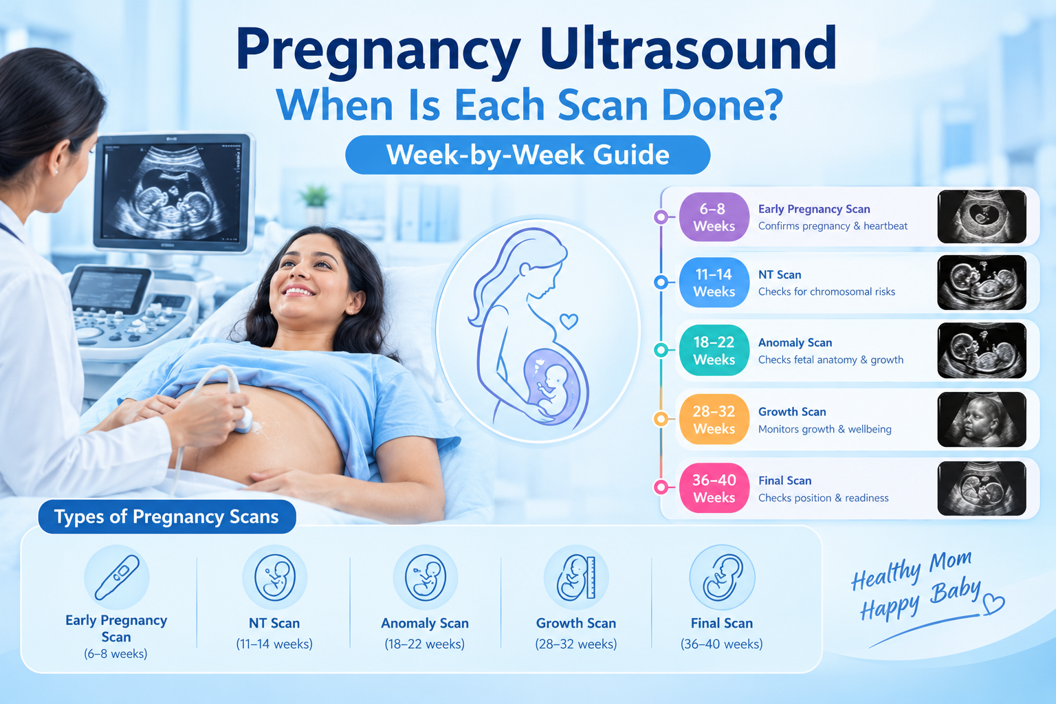 Pregnancy Ultrasound